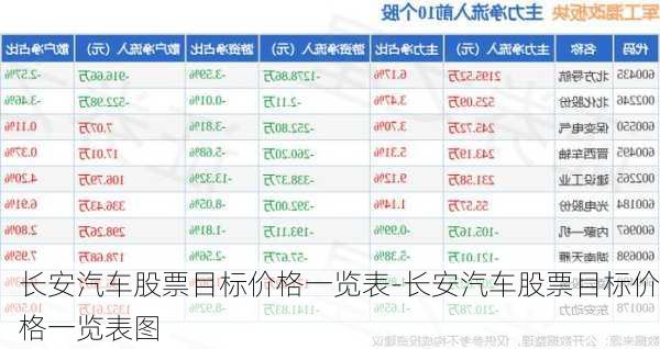 长安汽车股票目标价格一览表-长安汽车股票目标价格一览表图