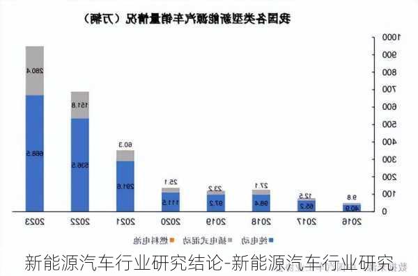 新能源汽车行业研究结论-新能源汽车行业研究