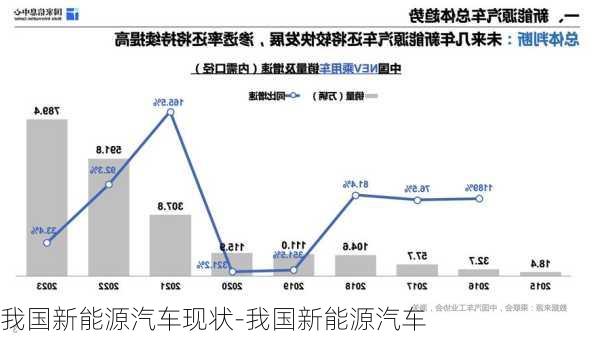 我国新能源汽车现状-我国新能源汽车