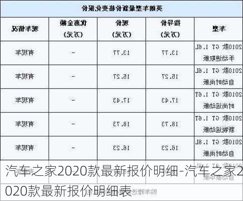 汽车之家2020款最新报价明细-汽车之家2020款最新报价明细表