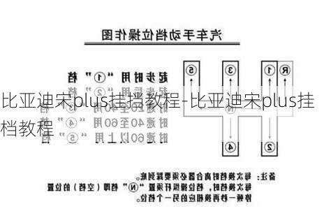 比亚迪宋plus挂挡教程-比亚迪宋plus挂档教程