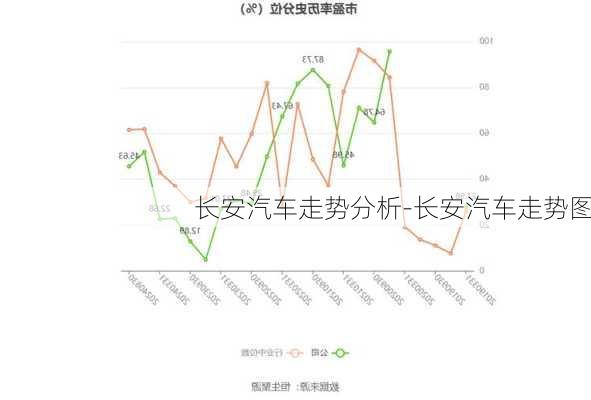 长安汽车走势分析-长安汽车走势图