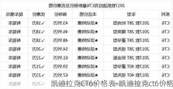 凯迪拉克CT6价格表-凯迪拉克ct6价格