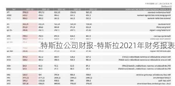 特斯拉公司财报-特斯拉2021年财务报表