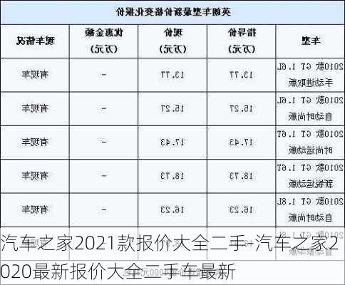 汽车之家2021款报价大全二手-汽车之家2020最新报价大全二手车最新