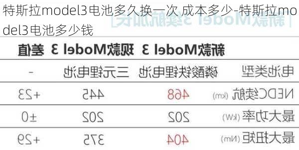 特斯拉model3电池多久换一次 成本多少-特斯拉model3电池多少钱