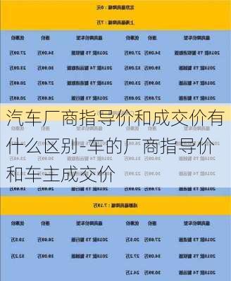 汽车厂商指导价和成交价有什么区别-车的厂商指导价和车主成交价