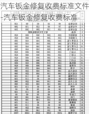 汽车钣金修复收费标准文件-汽车钣金修复收费标准