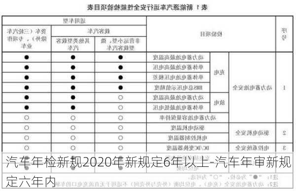 汽车年检新规2020年新规定6年以上-汽车年审新规定六年内