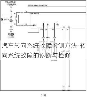 汽车转向系统故障检测方法-转向系统故障的诊断与检修