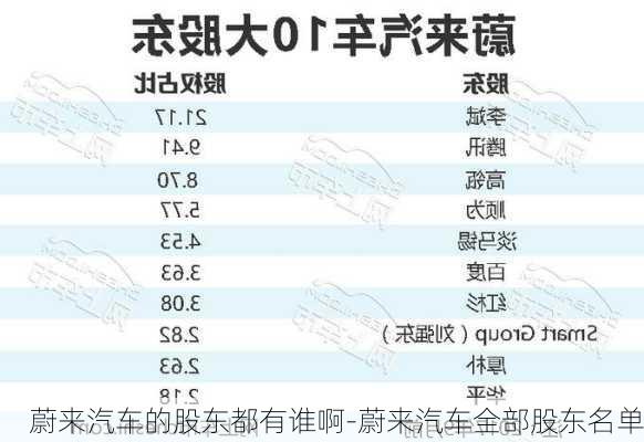 蔚来汽车的股东都有谁啊-蔚来汽车全部股东名单