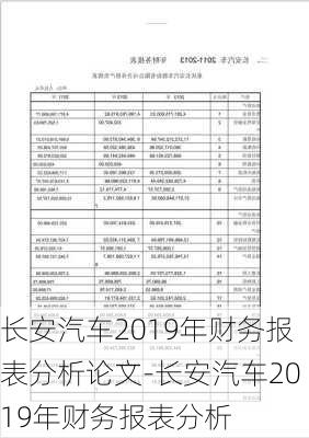 长安汽车2019年财务报表分析论文-长安汽车2019年财务报表分析