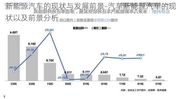 新能源汽车的现状与发展前景-汽车新能源汽车的现状以及前景分析