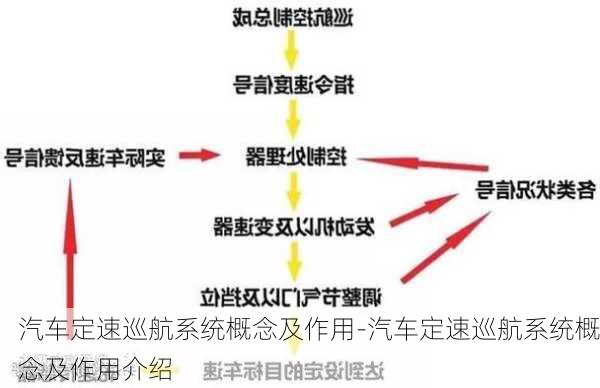 汽车定速巡航系统概念及作用-汽车定速巡航系统概念及作用介绍