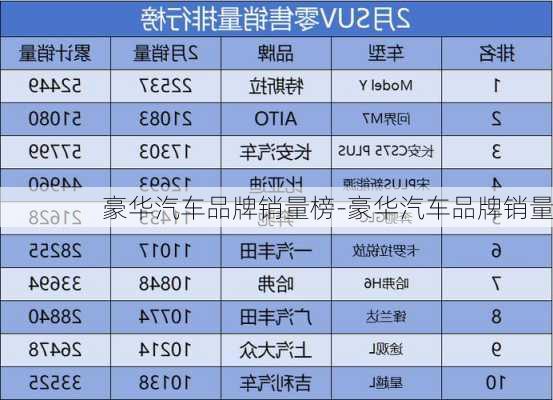 豪华汽车品牌销量榜-豪华汽车品牌销量