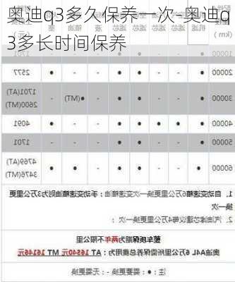 奥迪q3多久保养一次-奥迪q3多长时间保养