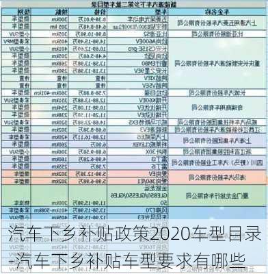 汽车下乡补贴政策2020车型目录-汽车下乡补贴车型要求有哪些