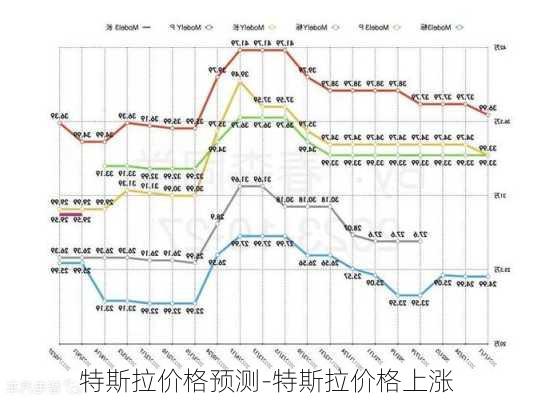 特斯拉价格预测-特斯拉价格上涨