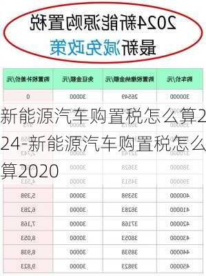 新能源汽车购置税怎么算2024-新能源汽车购置税怎么算2020