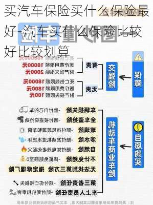 买汽车保险买什么保险最好-汽车买什么保险比较好比较划算