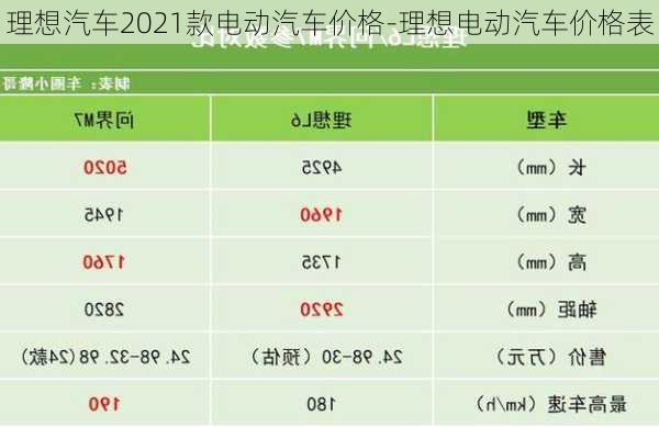 理想汽车2021款电动汽车价格-理想电动汽车价格表