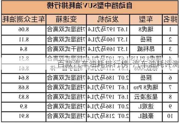 百款汽车油耗排行榜-汽车油耗评测