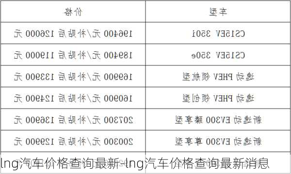 lng汽车价格查询最新-lng汽车价格查询最新消息