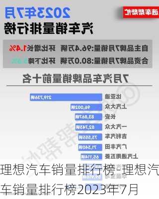 理想汽车销量排行榜-理想汽车销量排行榜2023年7月