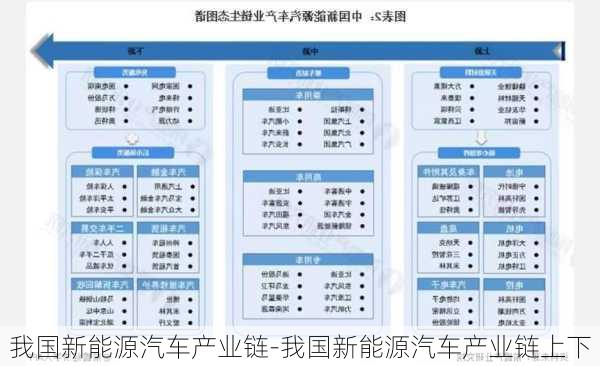 我国新能源汽车产业链-我国新能源汽车产业链上下