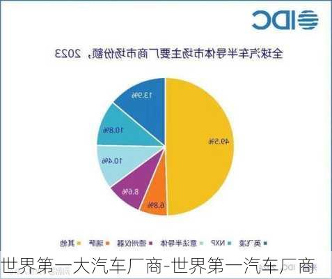 世界第一大汽车厂商-世界第一汽车厂商