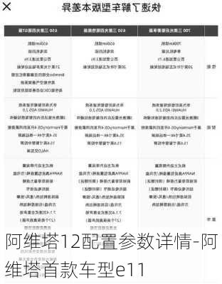 阿维塔12配置参数详情-阿维塔首款车型e11