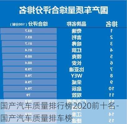 国产汽车质量排行榜2020前十名-国产汽车质量排车榜