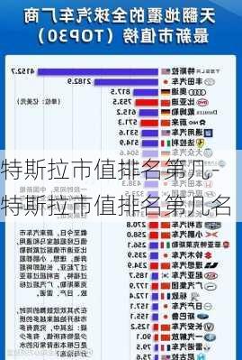 特斯拉市值排名第几-特斯拉市值排名第几名