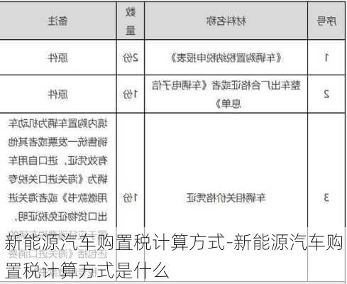 新能源汽车购置税计算方式-新能源汽车购置税计算方式是什么