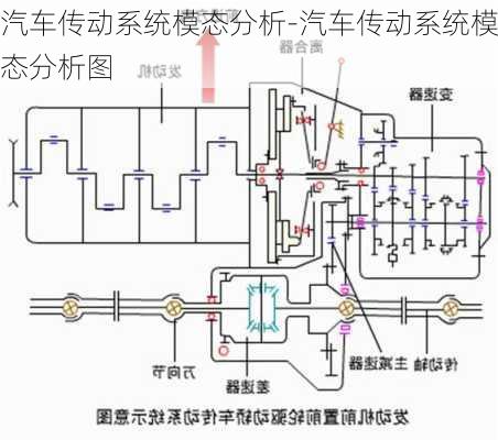 汽车传动系统模态分析-汽车传动系统模态分析图