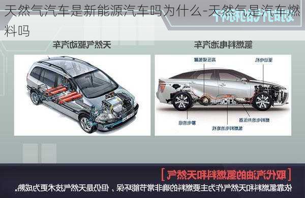 天然气汽车是新能源汽车吗为什么-天然气是汽车燃料吗