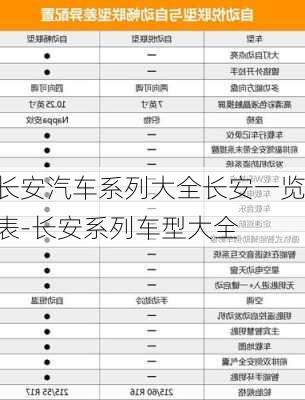 长安汽车系列大全长安一览表-长安系列车型大全