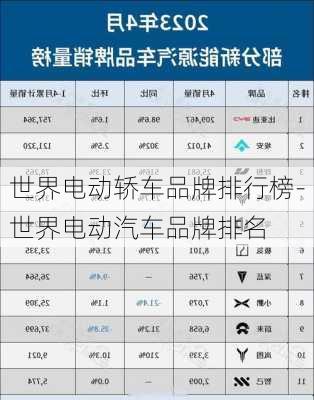 世界电动轿车品牌排行榜-世界电动汽车品牌排名