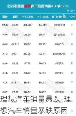 理想汽车销量暴跌-理想汽车销量暴跌原因