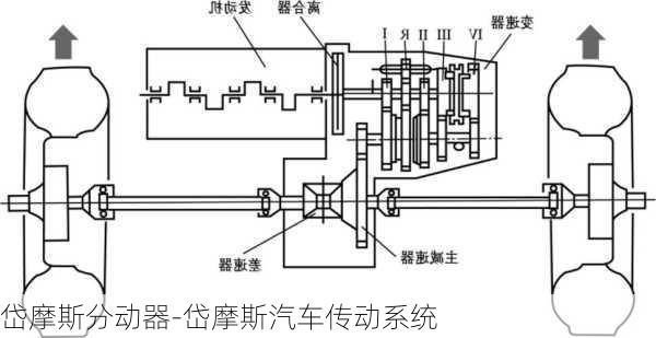 岱摩斯分动器-岱摩斯汽车传动系统