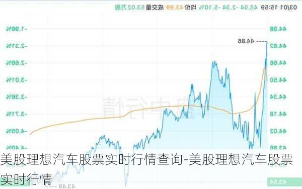 美股理想汽车股票实时行情查询-美股理想汽车股票实时行情