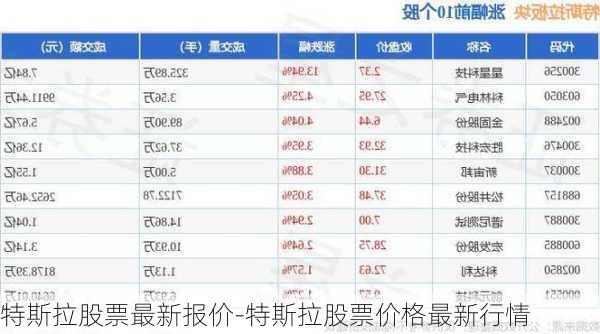 特斯拉股票最新报价-特斯拉股票价格最新行情