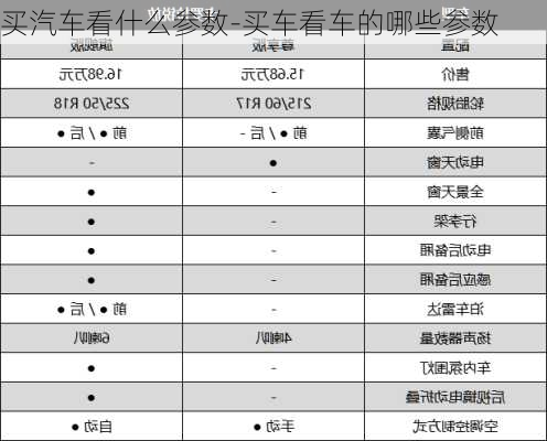 买汽车看什么参数-买车看车的哪些参数