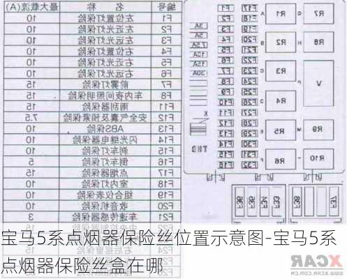 宝马5系点烟器保险丝位置示意图-宝马5系点烟器保险丝盒在哪