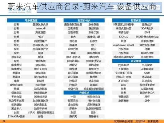 蔚来汽车供应商名录-蔚来汽车 设备供应商