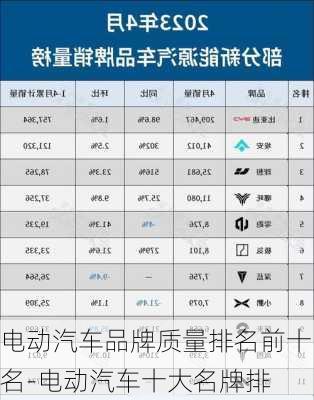 电动汽车品牌质量排名前十名-电动汽车十大名牌排