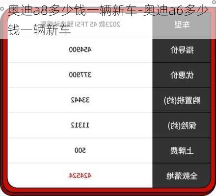 奥迪a8多少钱一辆新车-奥迪a6多少钱一辆新车