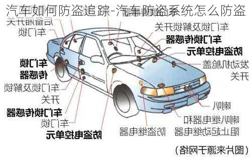 汽车如何防盗追踪-汽车防盗系统怎么防盗