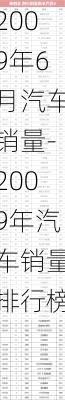 2009年6月汽车销量-2009年汽车销量排行榜