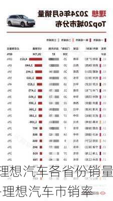 理想汽车各省份销量-理想汽车市销率